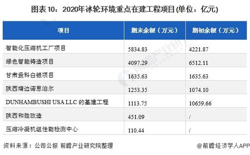 干貨 2021年中國制冷 空調(diào)設(shè)備行業(yè)龍頭企業(yè)分析 冰輪環(huán)境 公司制冷設(shè)備產(chǎn)品盈利能力強(qiáng)