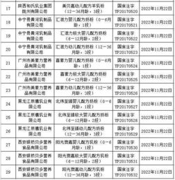 田牧乳業擬布局華中,投資 2 億元將新廠建在哪了 健合集團 20 億美元的目標如何實現 特殊嬰配粉進口暫定稅率降為多少