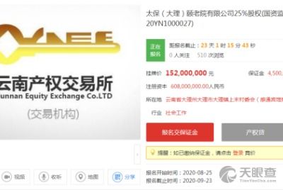 大理州旅游開發投資有限責任公司投資管理探析